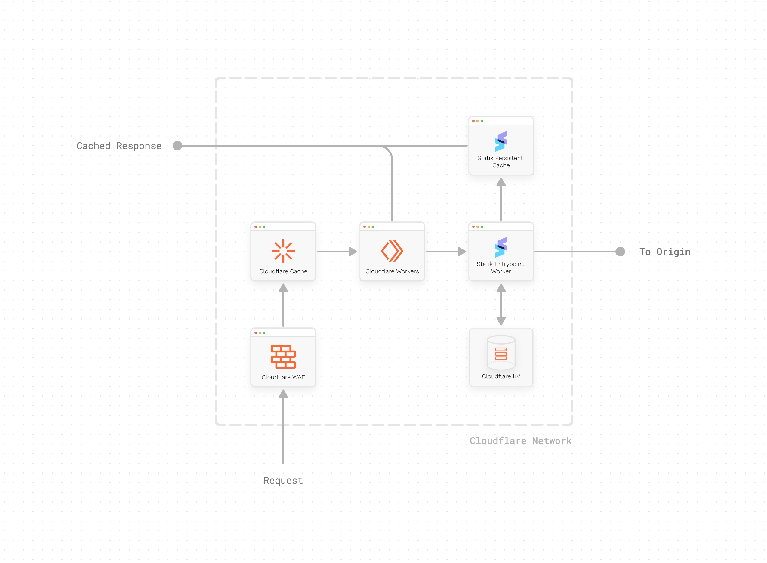 Cloud Infrastructure visualization