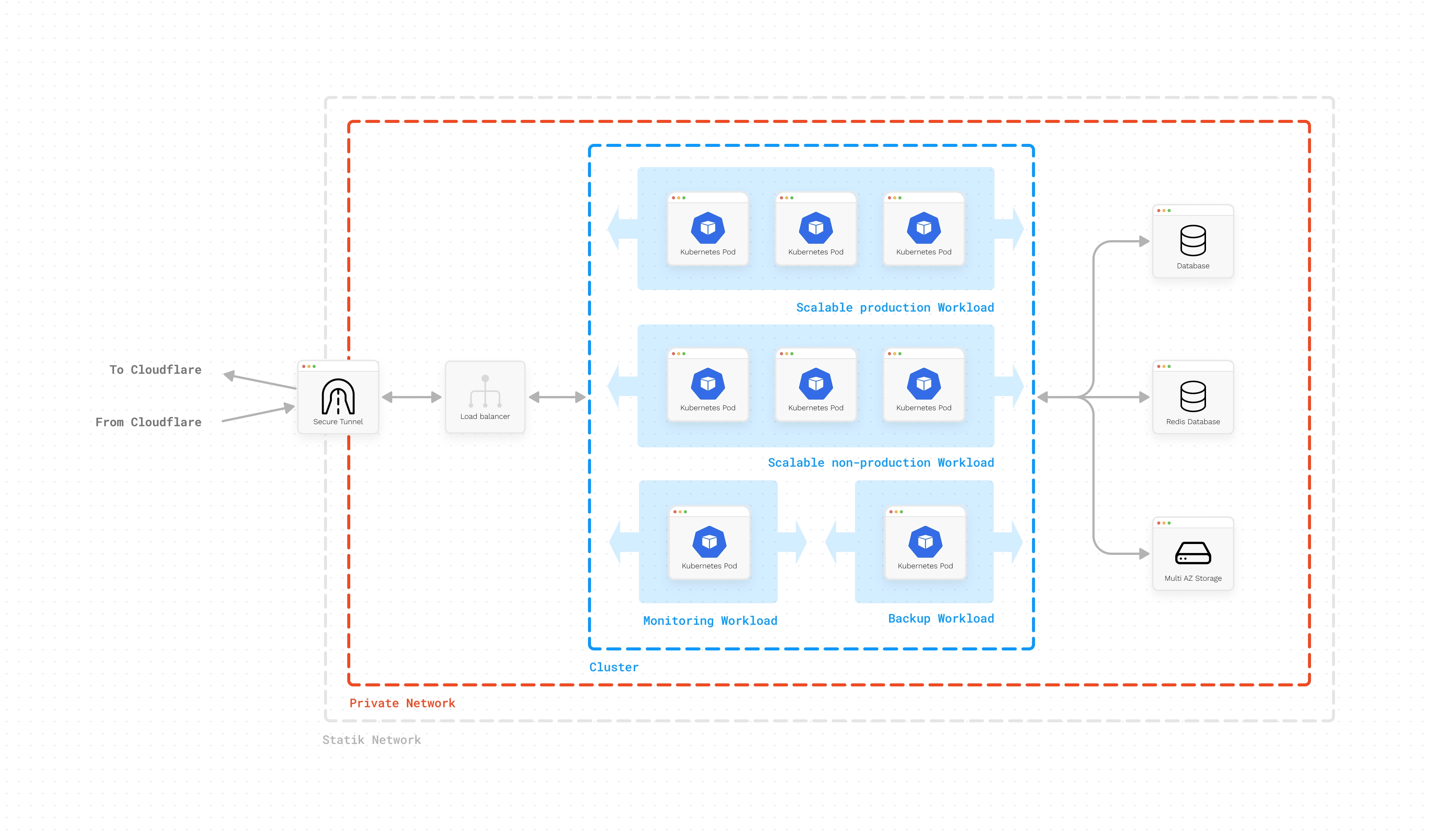 Origin Infrastructure