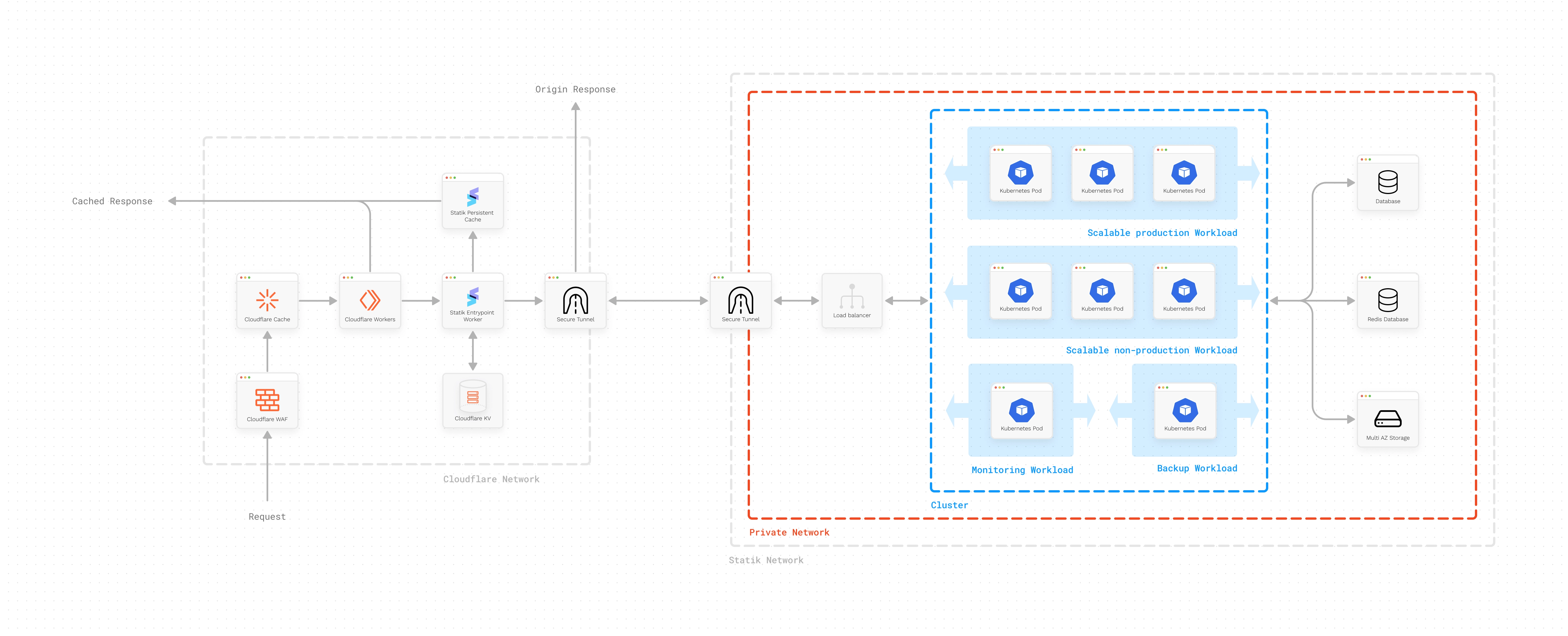 Map of infrastructure underlying SiteBox