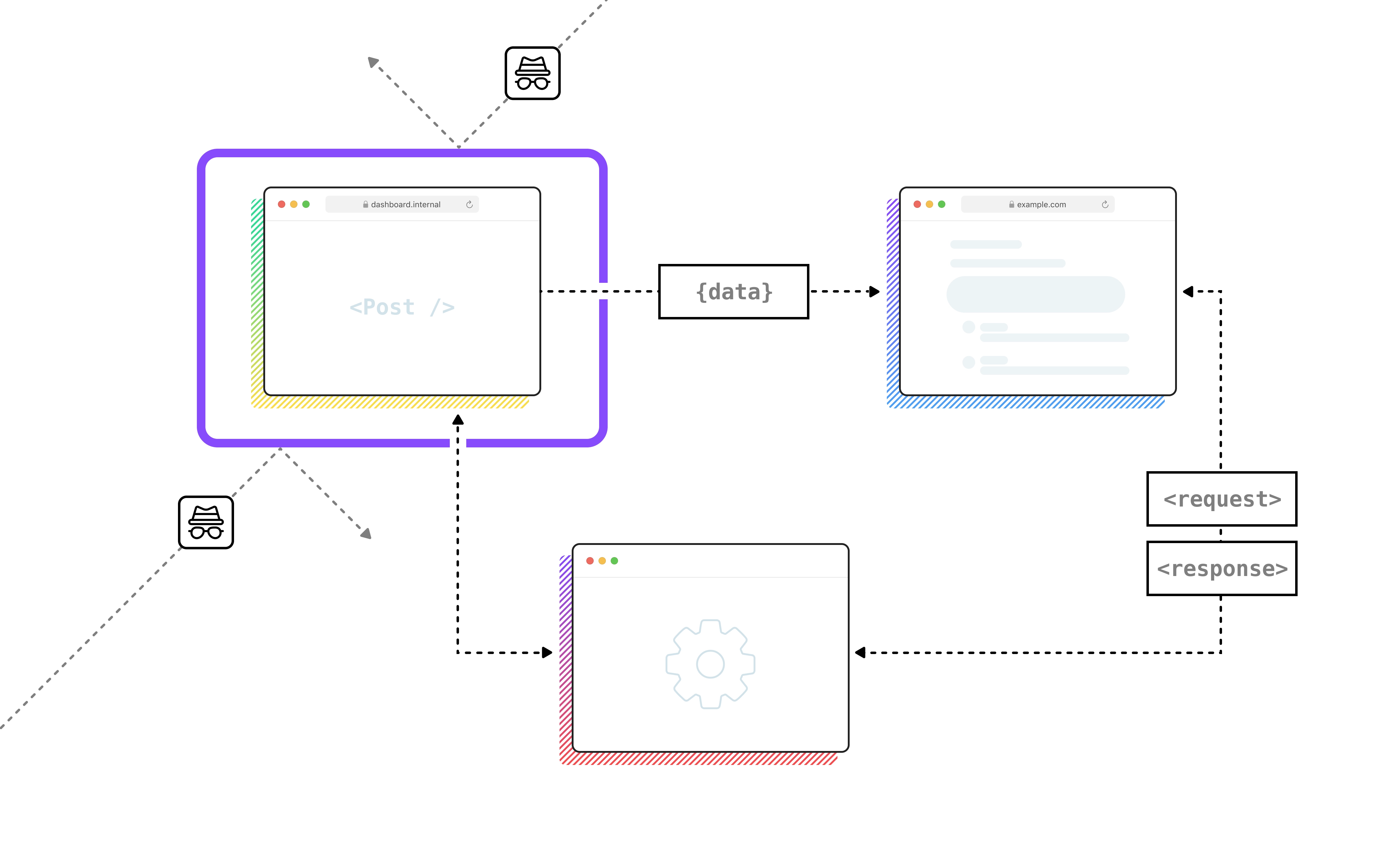 SiteBox with microservices