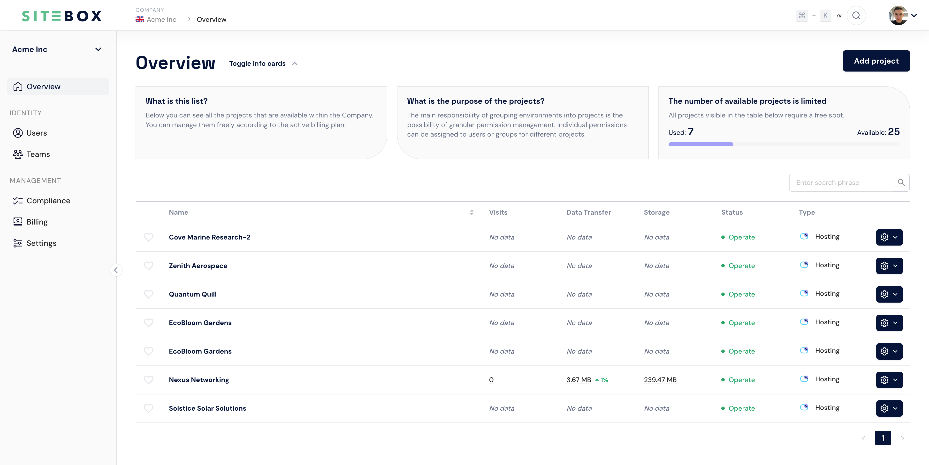 Projects view in the SiteBox Dashboard