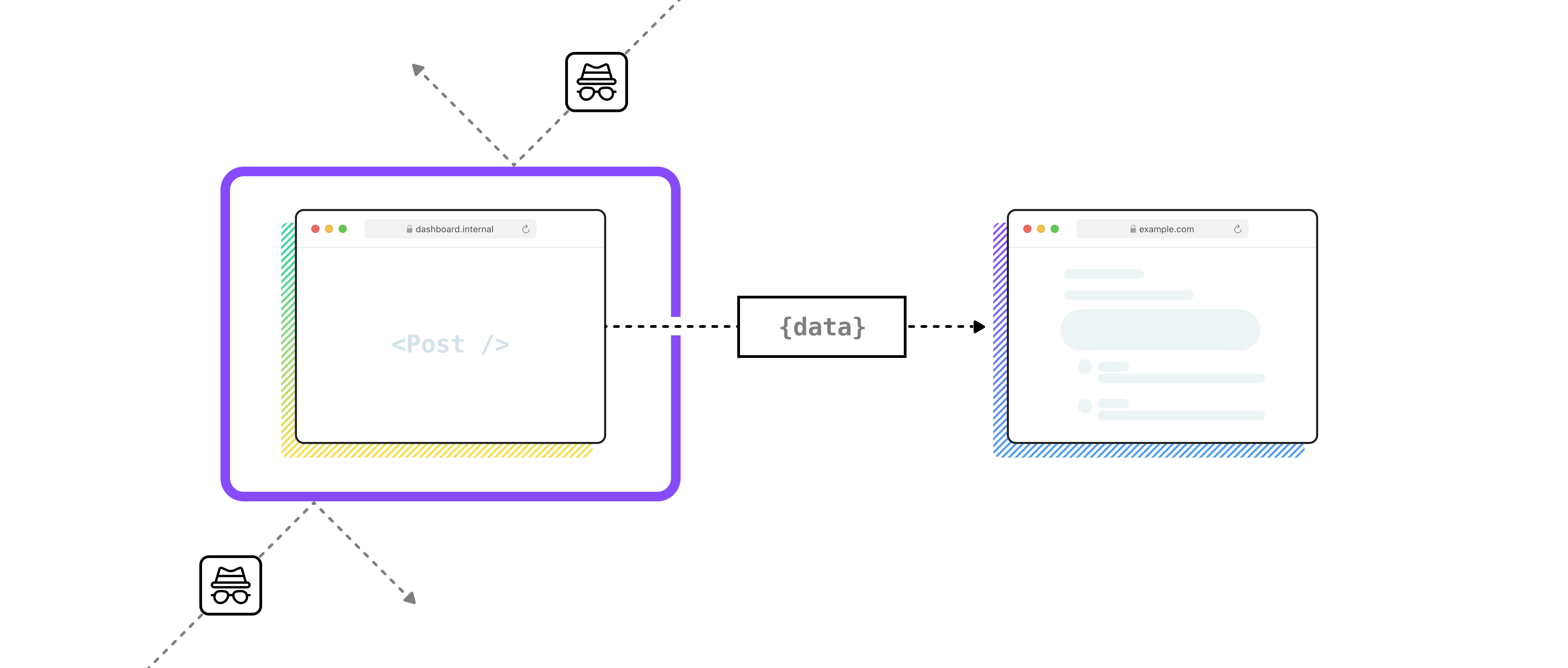 SiteBox