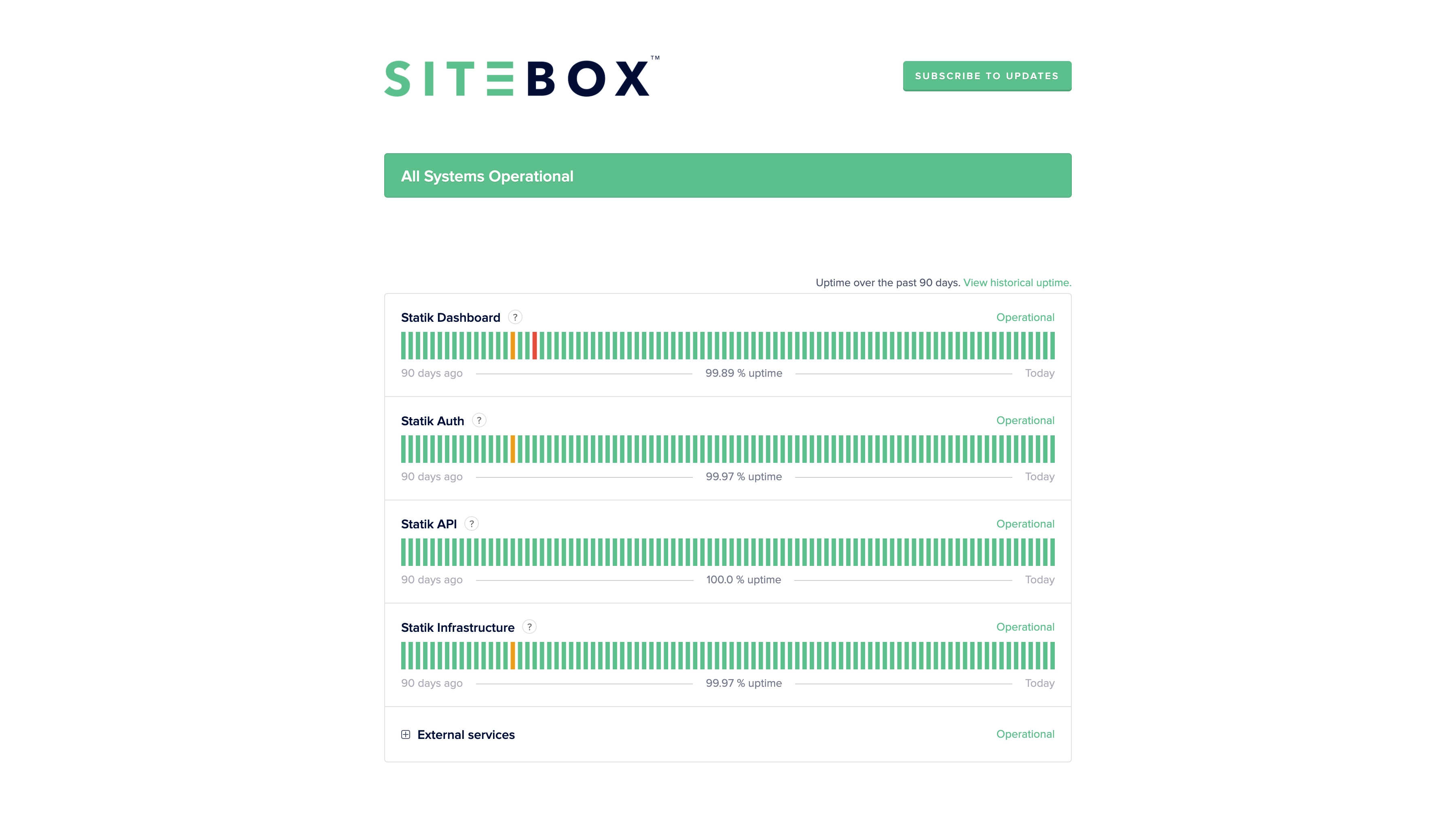 SiteBox Status page